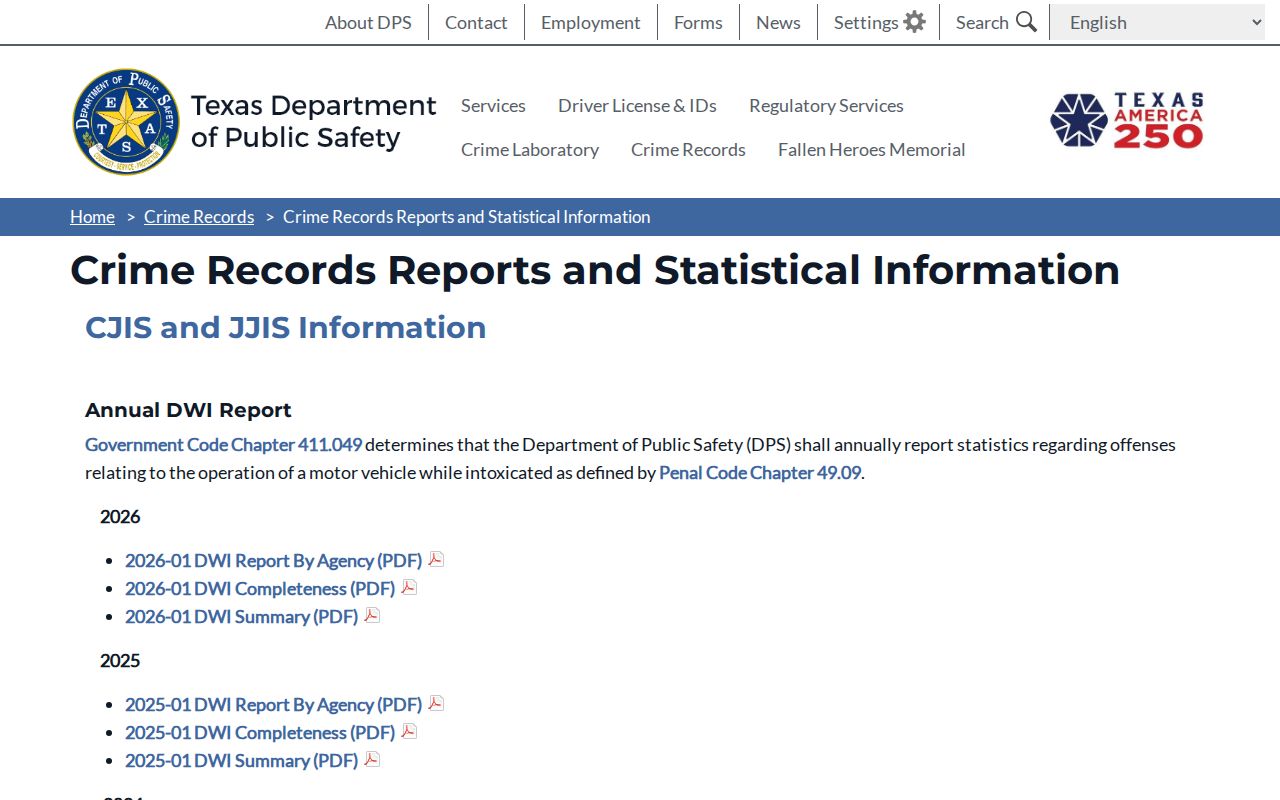 Official Texas crime statistics source for Gail criminal history